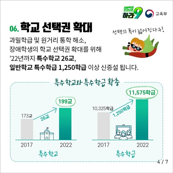 장애학생 인권보호 종합대책 마련