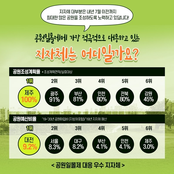 공원 많은 지역 명단 공개…우리 지역은 몇 위?