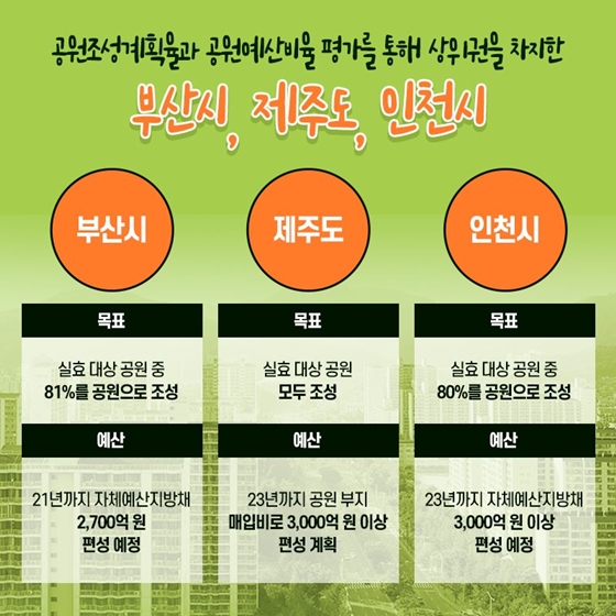 공원 많은 지역 명단 공개…우리 지역은 몇 위?