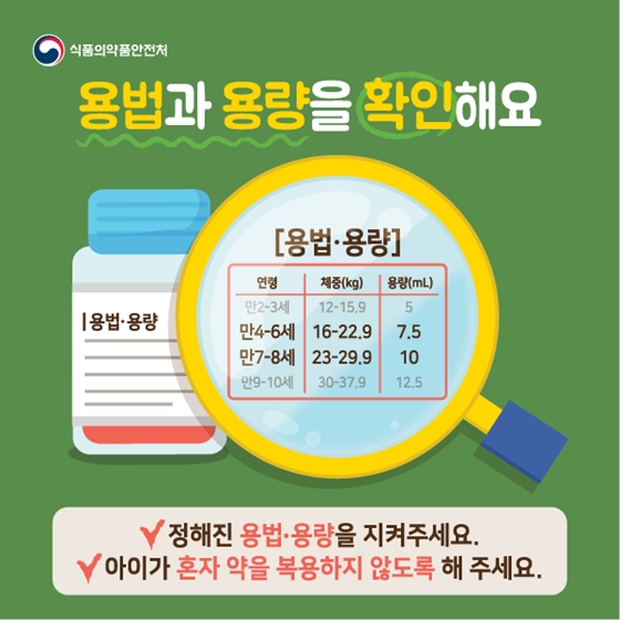 약 복용 전 ‘이 것’ 반드시 확인!