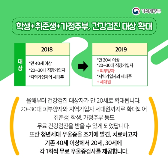 2019 국가건강검진 혜택 알아보기