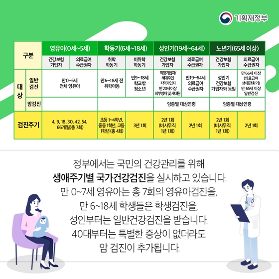 2019 국가건강검진 혜택 알아보기