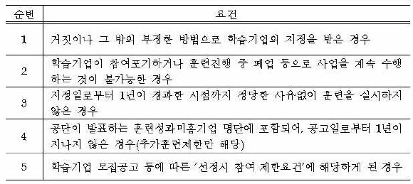 요건