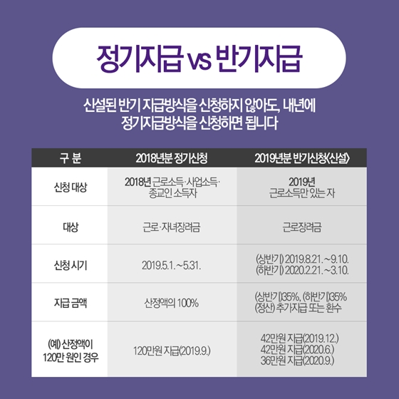 6개월마다 근로장려금 받으세요