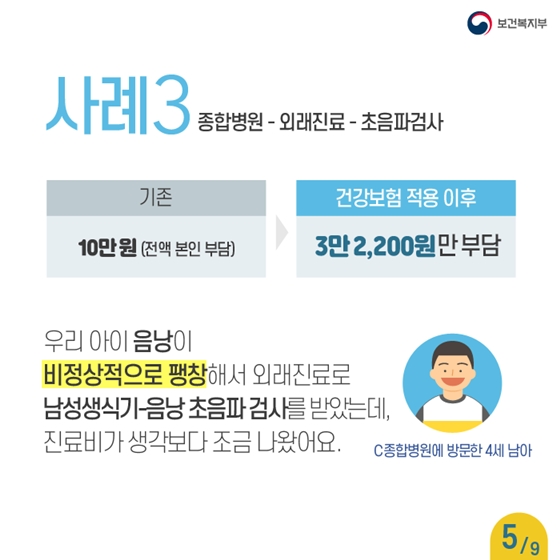 9월부터 전립선 등 초음파 검사비가 확 줄어듭니다