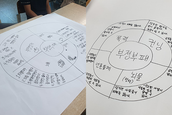 학생들이 작성한 액션러닝 페이지.