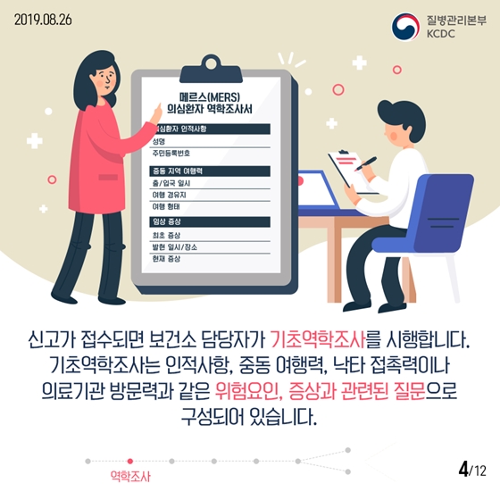 메르스 의심 증상으로 1339에 문의한 후에는?
