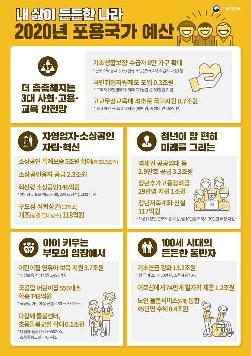 ㅇ
