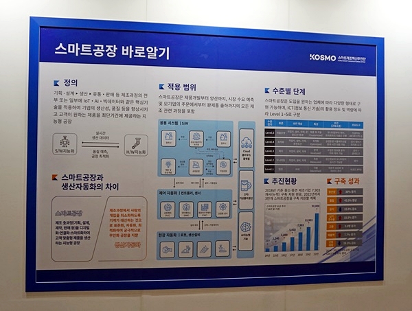 스마트공장으로 보다 더 효율적인 기업을 만들다