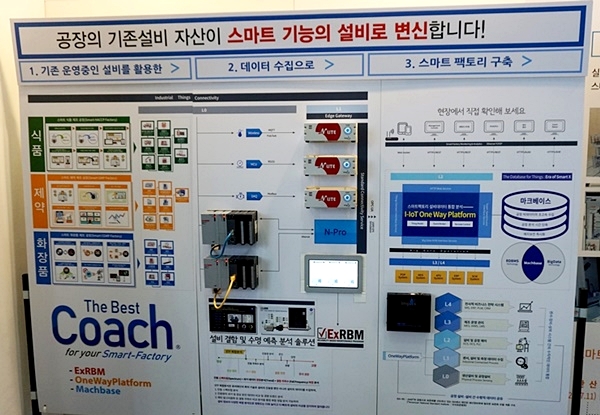 식품, 제약, 화장품등에서 기존의 설비를 활용한 데이터 수집으로 스마트공장이 가능합니다.