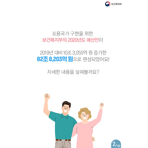 일상의 질을 높이고, 국민의 삶을 바꿉니다, 2020년도 보건복지부 예산안