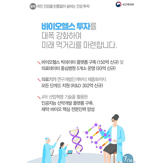 일상의 질을 높이고, 국민의 삶을 바꿉니다, 2020년도 보건복지부 예산안