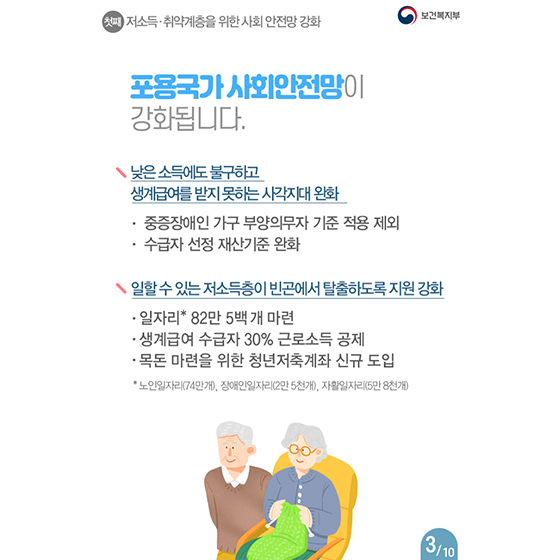 일상의 질을 높이고, 국민의 삶을 바꿉니다, 2020년도 보건복지부 예산안