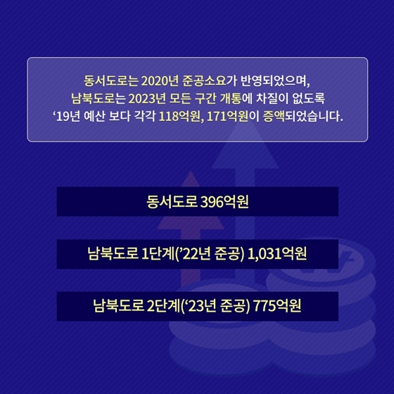 2,795억원, 2020년 새만금개발청 예산안을 알려드립니다