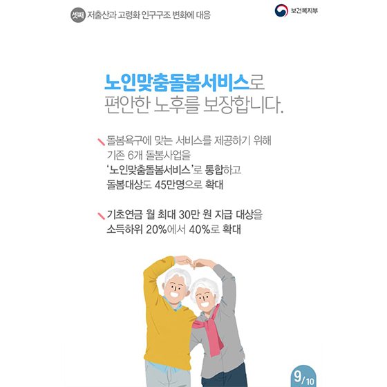 일상의 질을 높이고, 국민의 삶을 바꿉니다, 2020년도 보건복지부 예산안