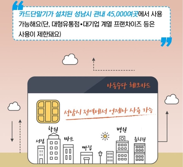 성남시는 지난해부터 아동수당을 전국 최초로 체크카드로 지급하고 있다. 정부의 아동수당 10만원에 인센티브 20%를 더해 12만원을 지급한다.(