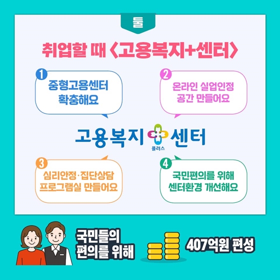 2020년 고용노동부 예산안 ① 고용안전망