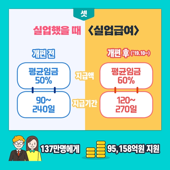 2020년 고용노동부 예산안 ① 고용안전망