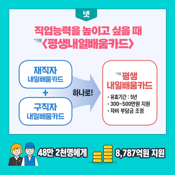 2020년 고용노동부 예산안 ① 고용안전망