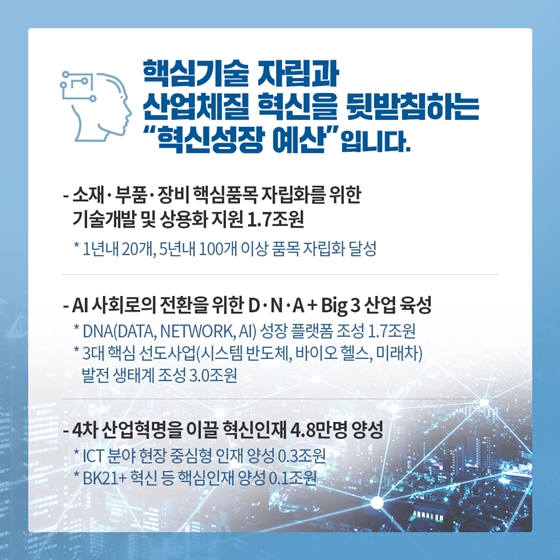 국민 중심! 경제 강국! 2020년 예산안