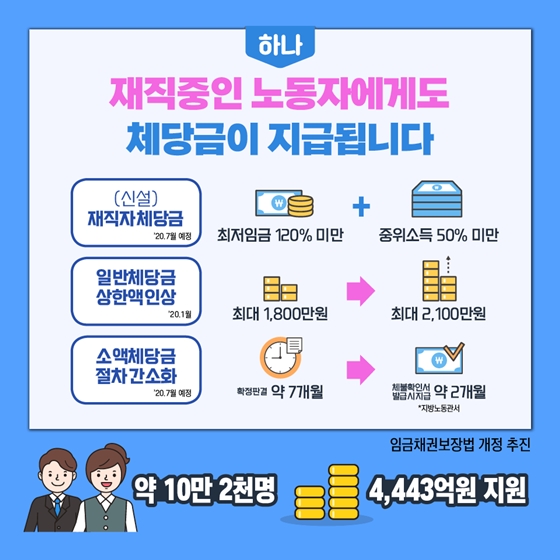 2020년 고용노동부 예산안 ② 저소득 노동자&영세사업주