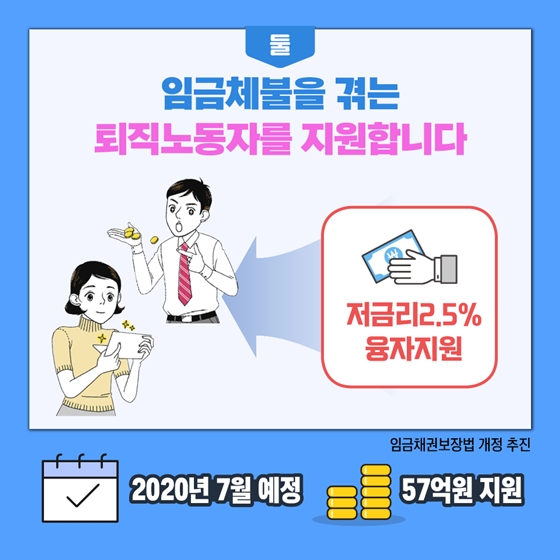 2020년 고용노동부 예산안 ② 저소득 노동자&영세사업주