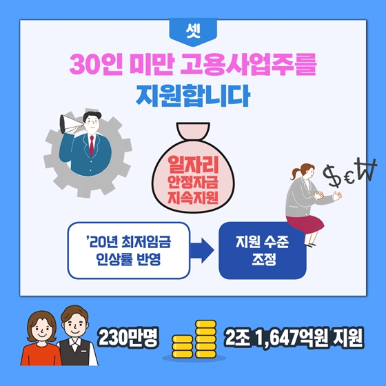 2020년 고용노동부 예산안 ② 저소득 노동자&영세사업주