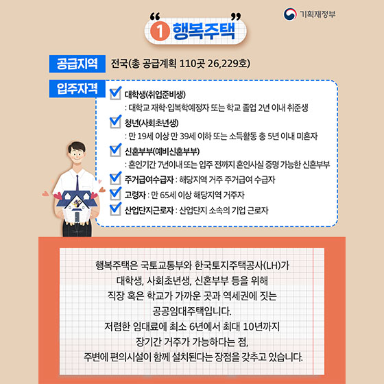 “나혼자산다” 1인가구를 위한 임대주택