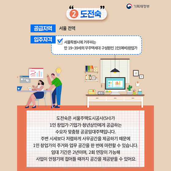 “나혼자산다” 1인가구를 위한 임대주택