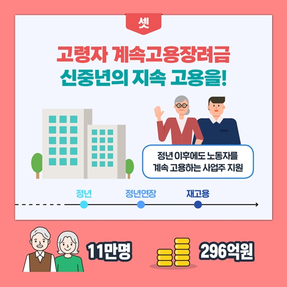 2020년 고용노동부 예산안 - ③ 청년·여성·신중년·장애인