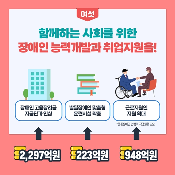 2020년 고용노동부 예산안 - ③ 청년·여성·신중년·장애인