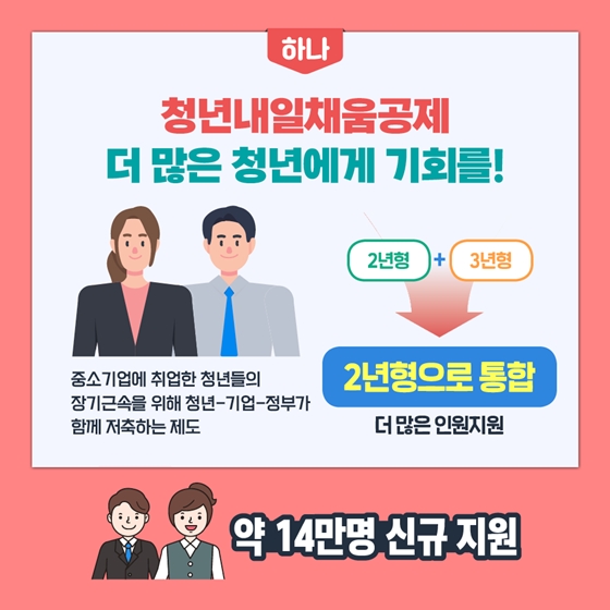 2020년 고용노동부 예산안 - ③ 청년·여성·신중년·장애인