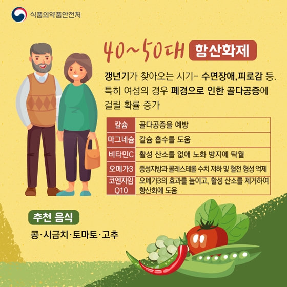 내 나이에 필요한 영양제는 뭘까?