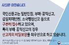 부패·공익신고자 비밀보장 최우선