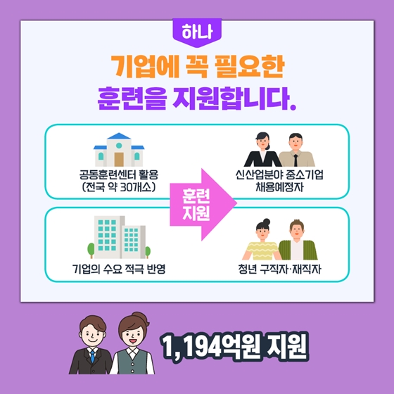 2020년 고용노동부 예산안 - ④ 적극적 노동시장