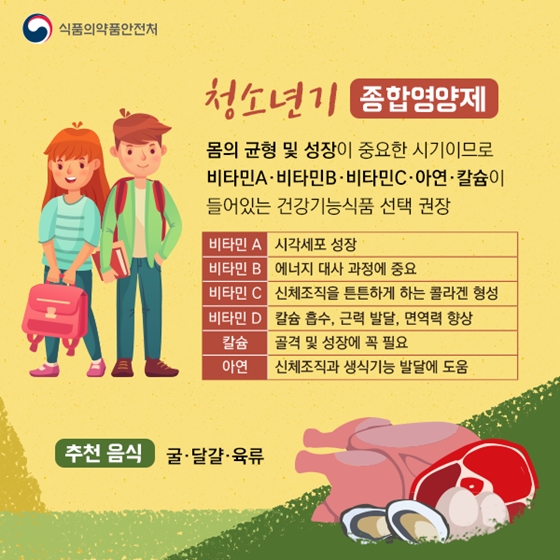 내 나이에 필요한 영양제는 뭘까?