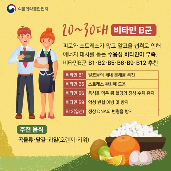 내 나이에 필요한 영양제는 뭘까?