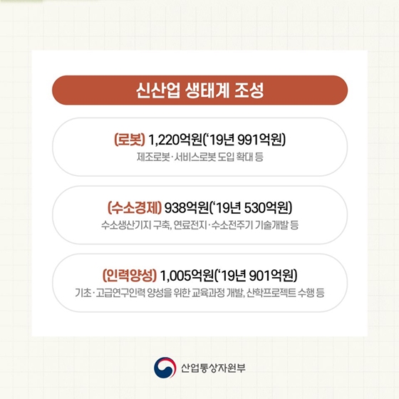 2020년도 산업통상자원부 예산안 ① 제조업