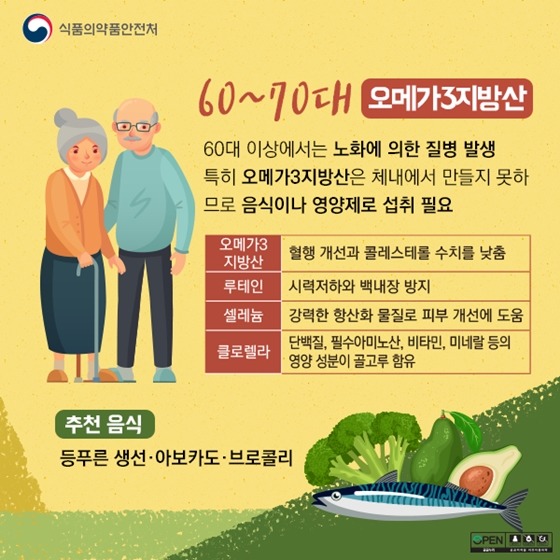 내 나이에 필요한 영양제는 뭘까?