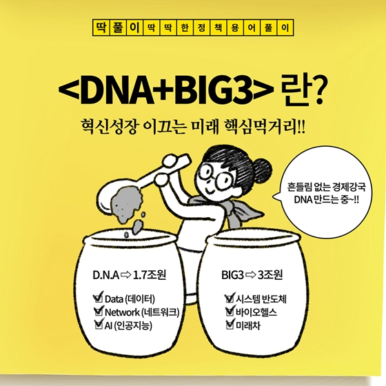 [딱풀이] DNA+BIG3란?