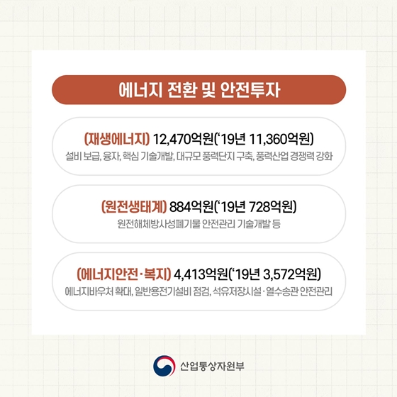 2020년도 산업통상자원부 예산안 ③ 에너지