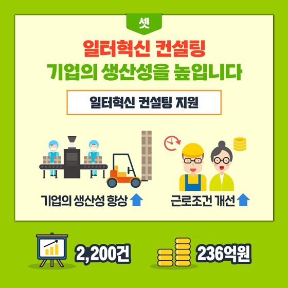 2020년 고용노동부 예산안 - ④ 노동시장단축