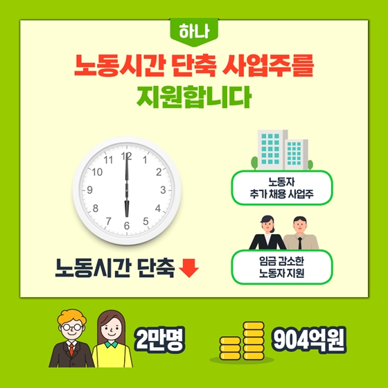 2020년 고용노동부 예산안 - ④ 노동시장단축