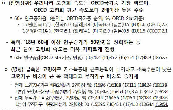 ※ (참고) 고령화 진행상황 및 영향.