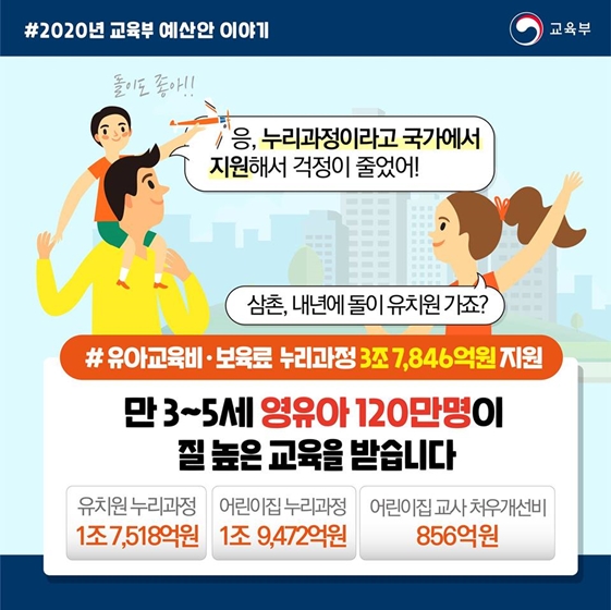 2020년 교육부 예산안 - 학부모 편