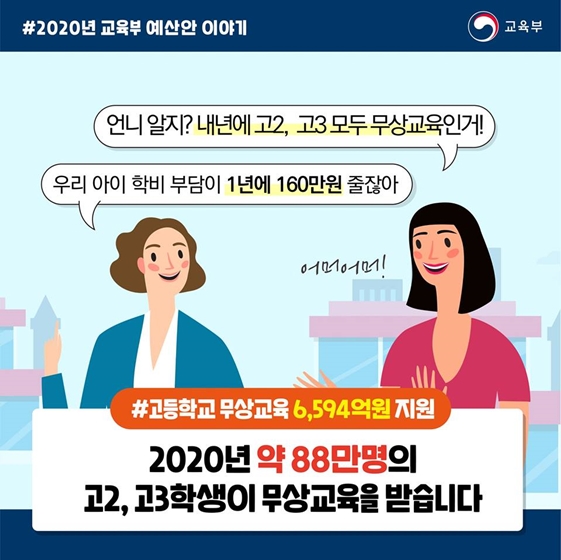 2020년 교육부 예산안 - 학부모 편