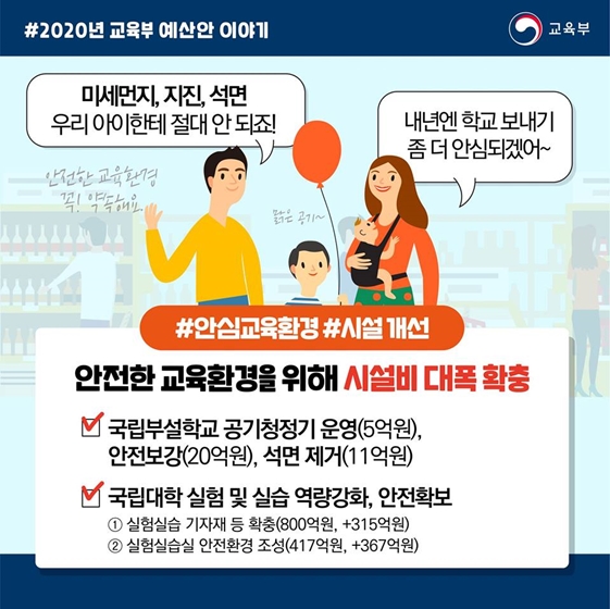 2020년 교육부 예산안 - 학부모 편