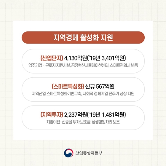 2020년도 산업통상자원부 예산안 - ④ 지역경제