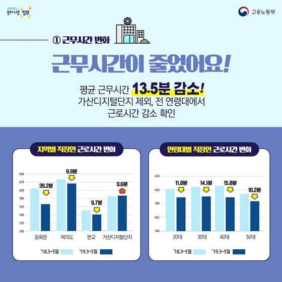 주52시간제 시행 1년, 어떤 변화가?