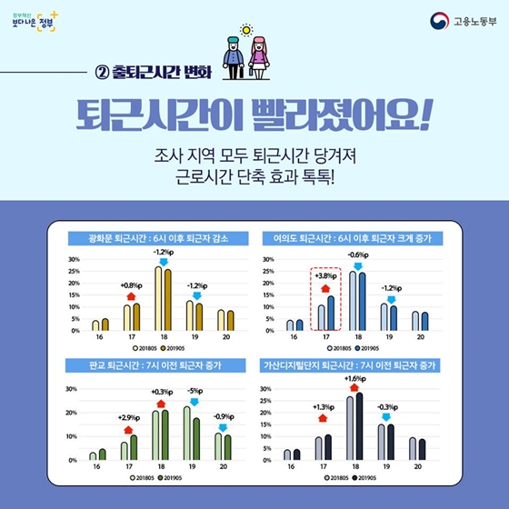 주52시간제 시행 1년, 어떤 변화가?